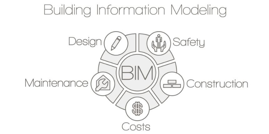 In vigore l’obbligo del BIM negli appalti pubblici In vigore l'obbligo del BIM negli appalti pubblici