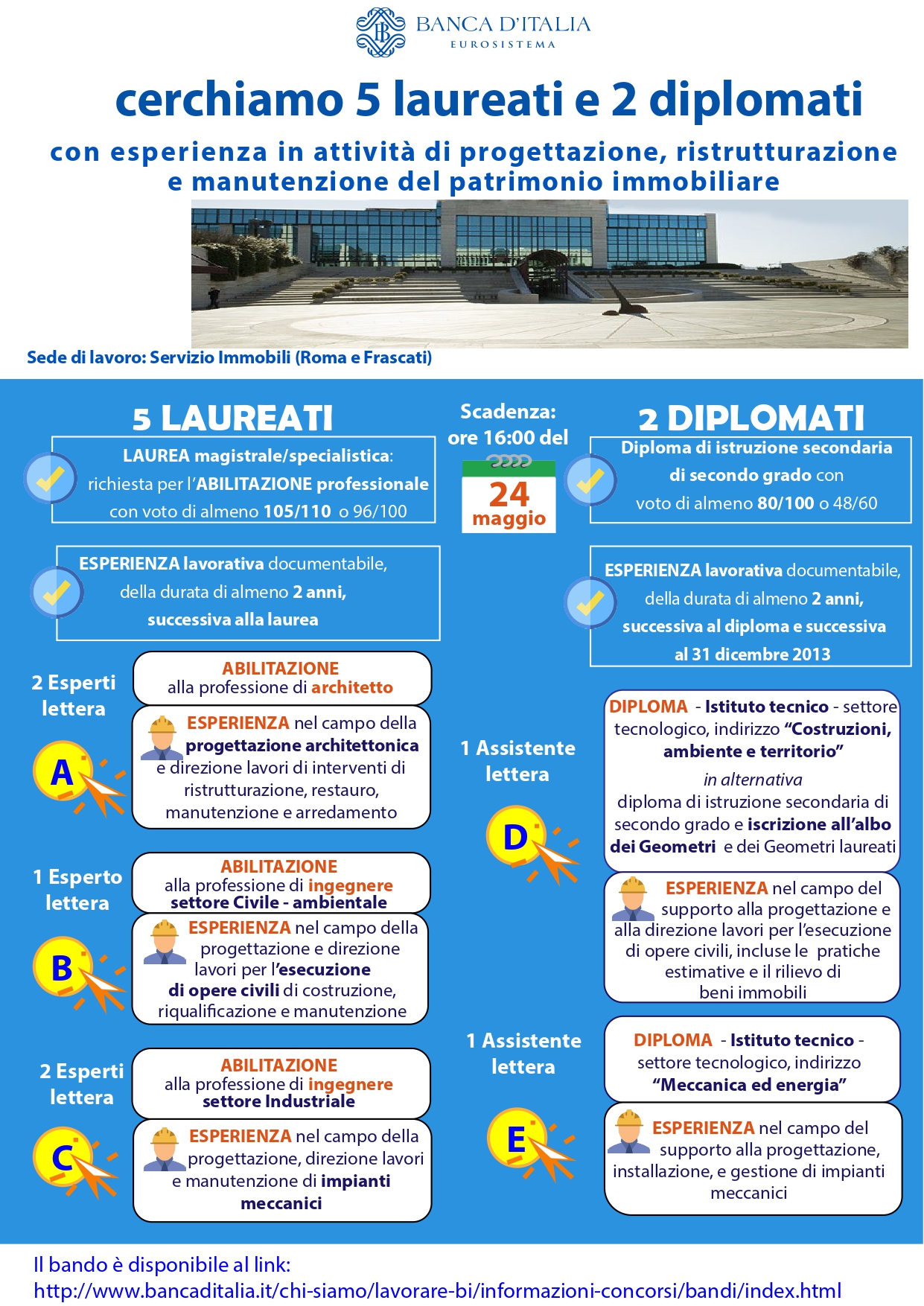 Locandina del concorso della Banca d'Italia per assunzioni nel settore immobiliare
