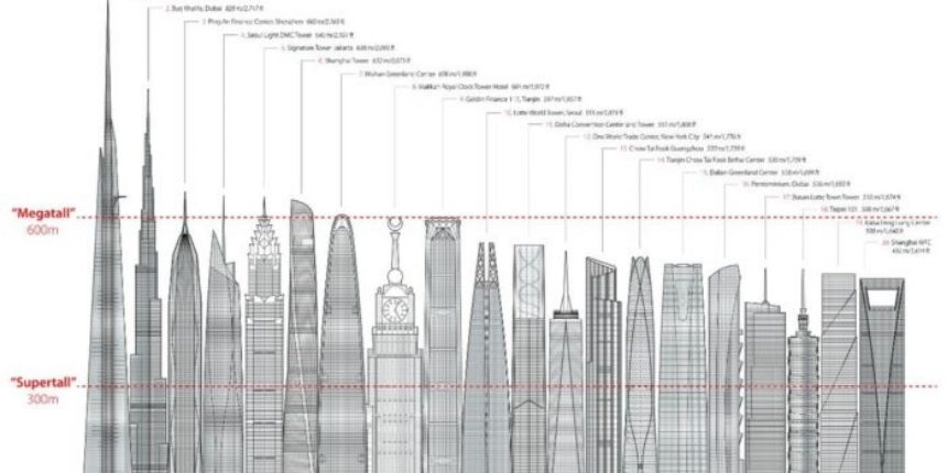 Rendering della Jeddah Tower in Arabia Saudita