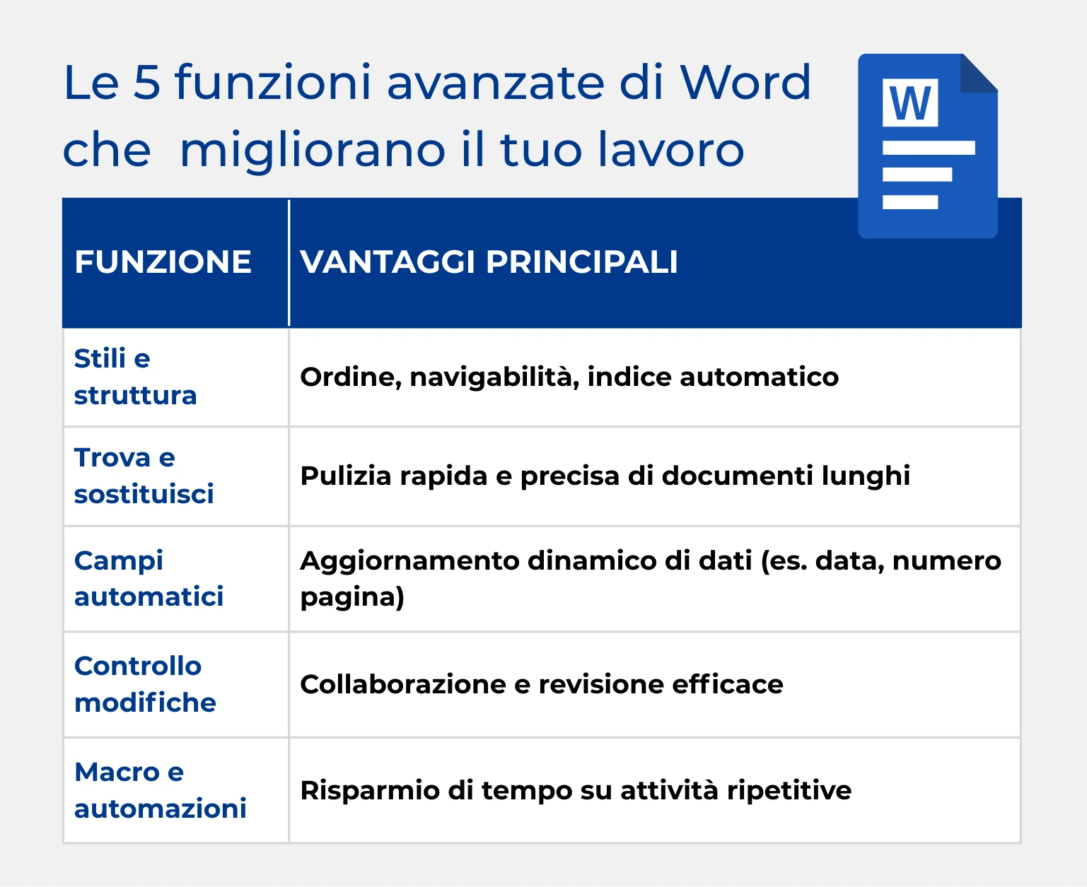 le 5 funzioni avanzate di word