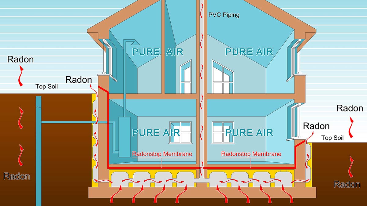 Radon: obblighi e misure preventive negli edifici